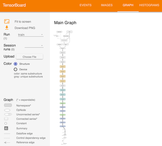 TensorBoard GRAPH tab.