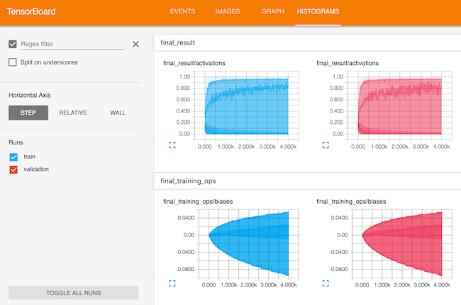 TensorBoard HISTOGRAMS tab.