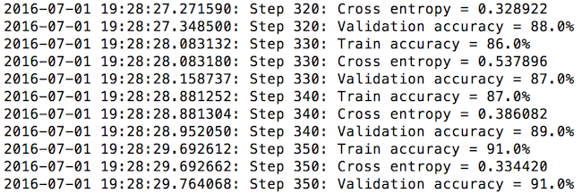 It's difficult to analyze model training performance over time when the output is only text.