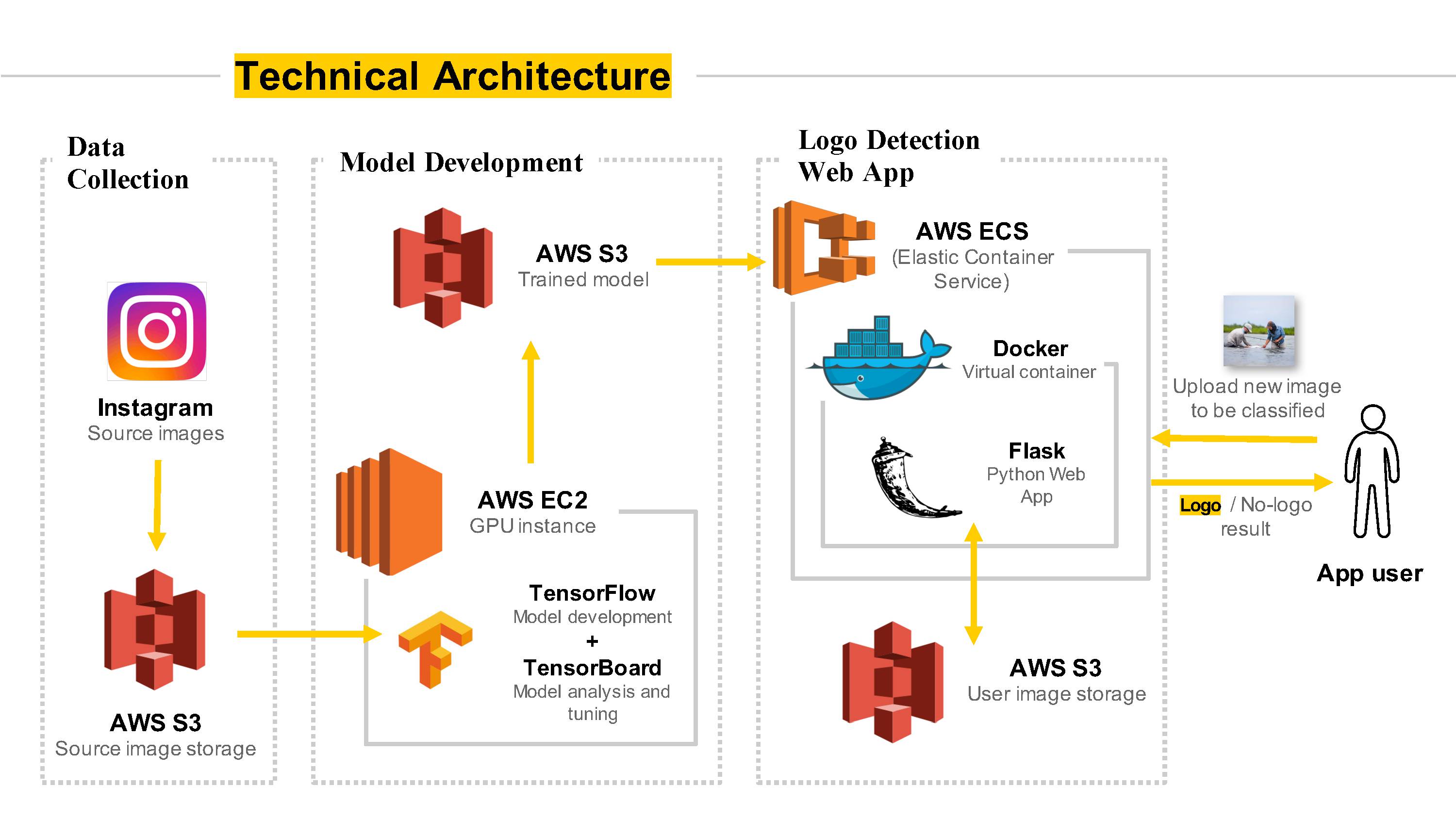 Tensorflow сегментация изображений