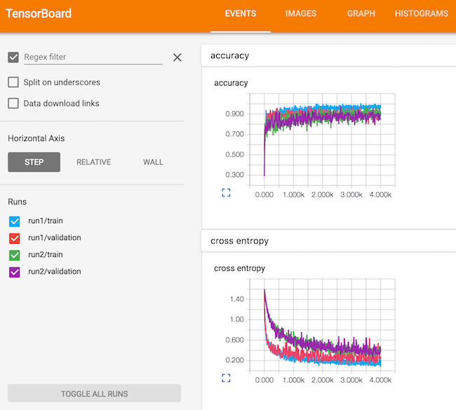 TensorBoard EVENTS tab comparing a learning rate of 0.01 (run 1) to 0.001 (run 2).