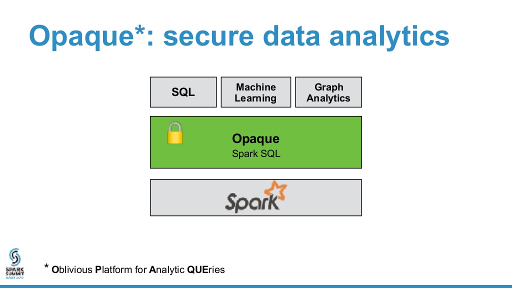 Opaque: A Data Analytics Platform with Strong Security. Talk by Wenting Zheng