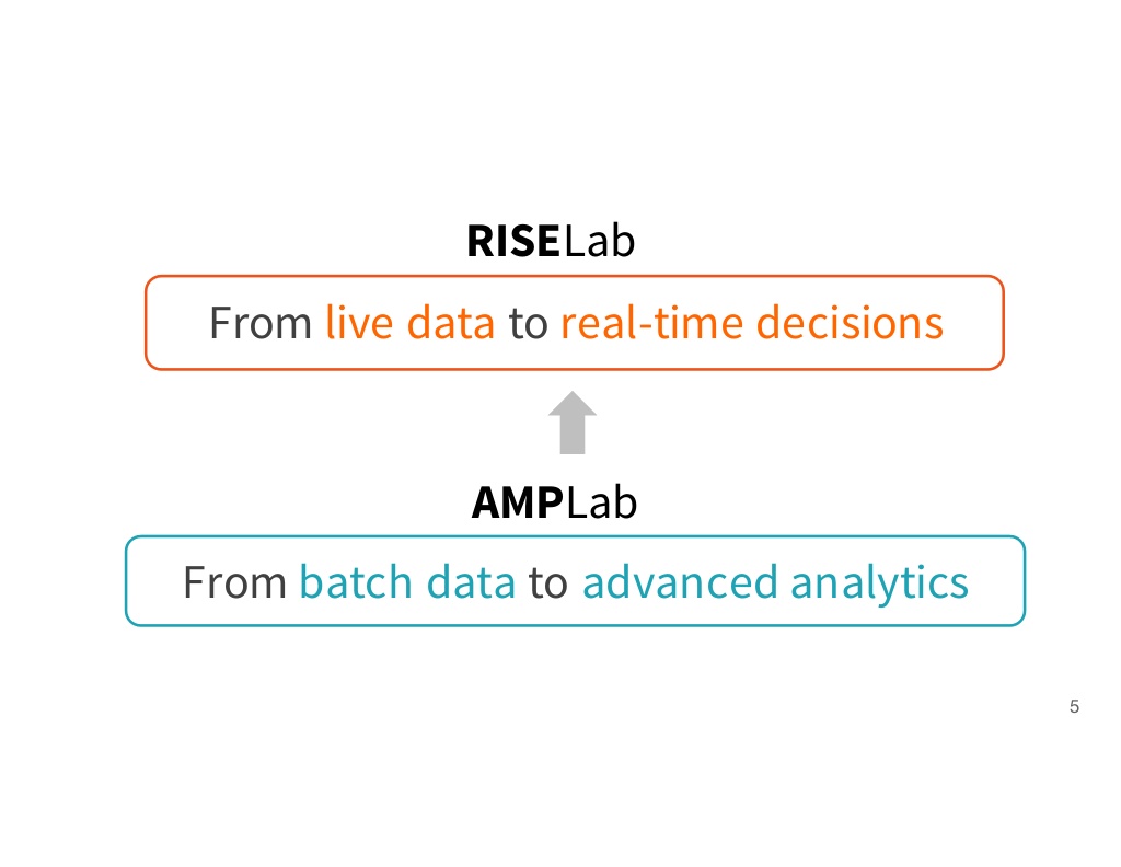 RISELab: Enabling Intelligent Real-Time Decisions keynote by Ion Stoica